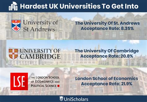 What is the hardest degree to get into UK?