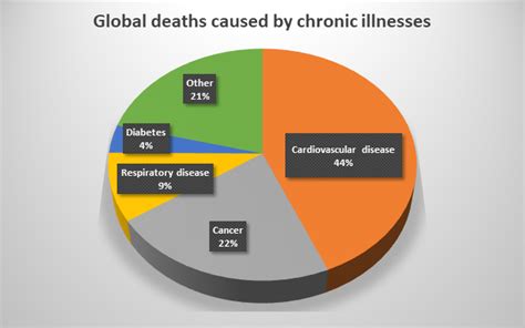 What is the hardest disease to live with?