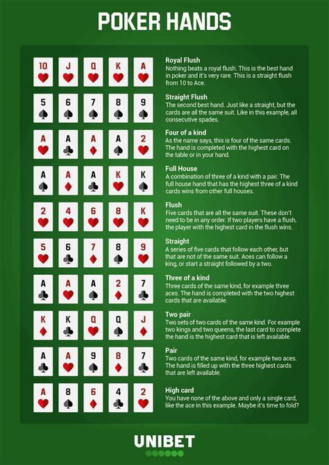 What is the hardest form of poker?