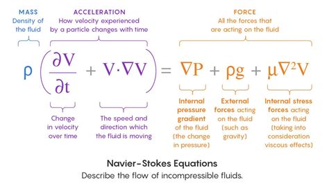 What is the hardest formula in physics?