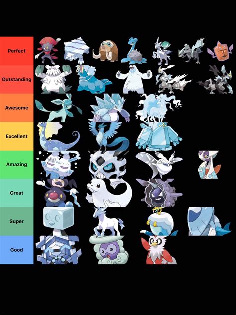 What is the hardest ice type?