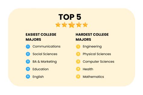 What is the hardest job to study for?