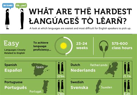 What is the hardest language to learn?
