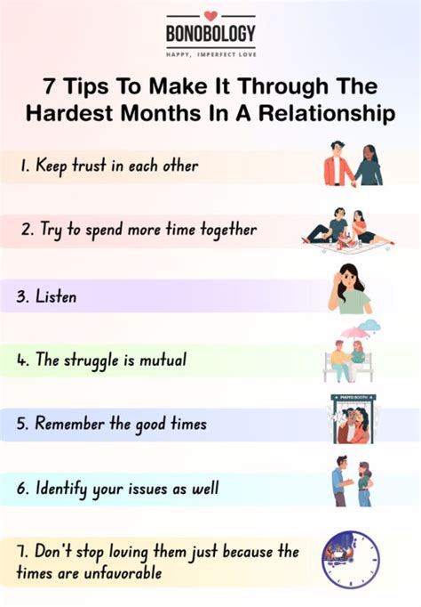 What is the hardest months in a relationship?