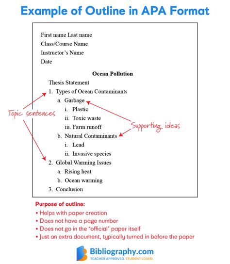 What is the hardest part of APA format?