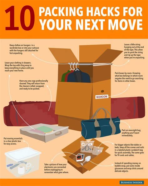 What is the hardest room to pack when moving?