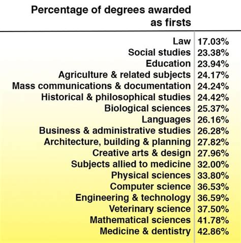 What is the hardest subject in a law degree?