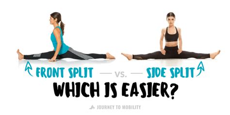 What is the hardest type of splits?