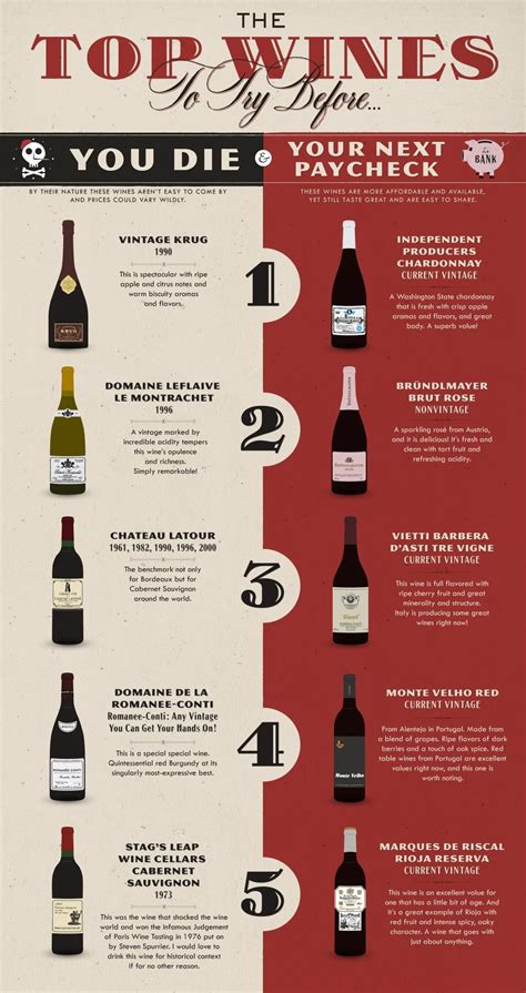 What is the hardest wine to drink?