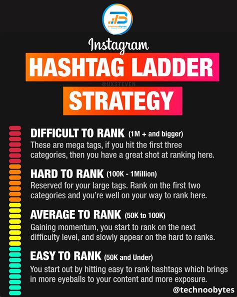 What is the hashtag ladder strategy?