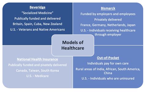 What is the healthcare model of Spain?