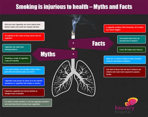 What is the healthiest cigarette to smoke?
