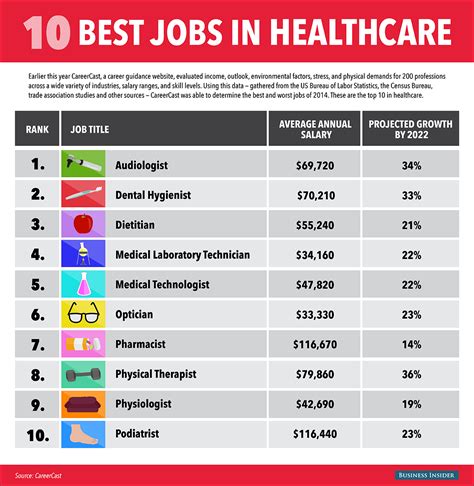 What is the healthiest job?