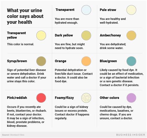 What is the healthiest pee color?
