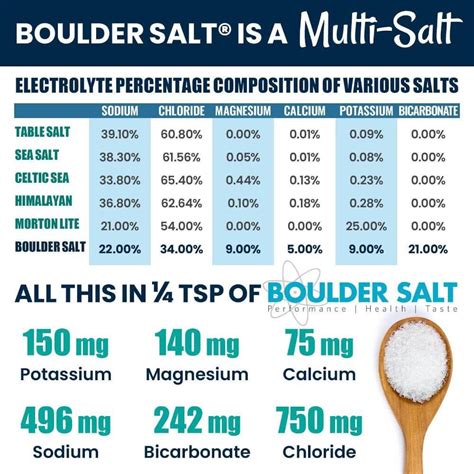 What is the healthiest salt in the world?