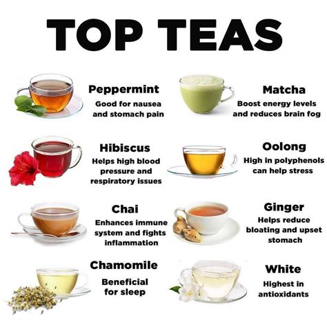 What is the healthiest tea?