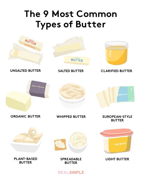 What is the healthiest type of butter?