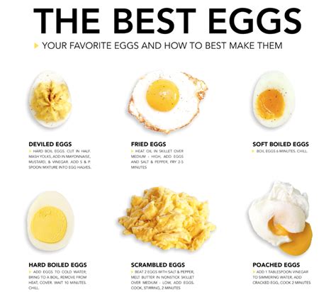 What is the healthiest way to cook eggs?