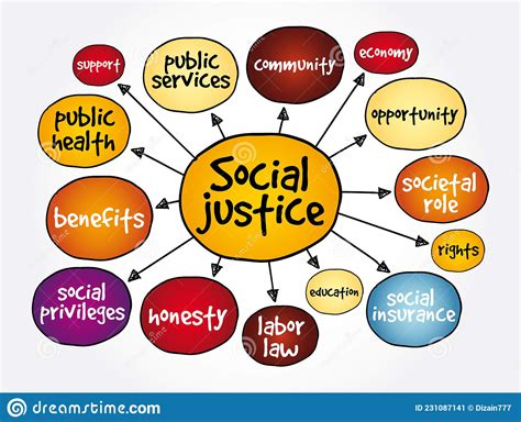What is the heart of social justice?