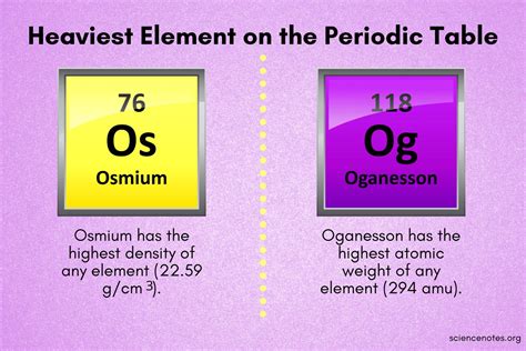 What is the heaviest element?