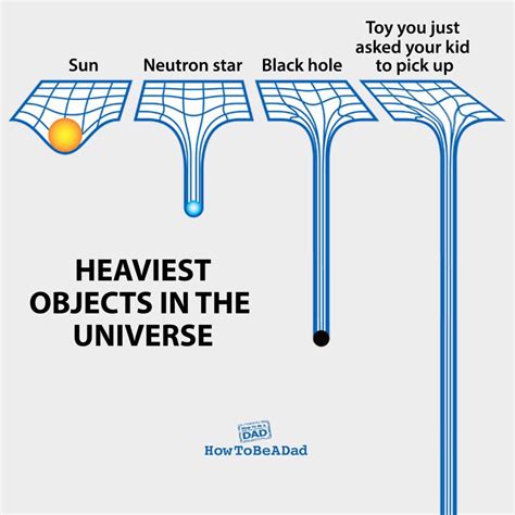 What is the heaviest thing in existence?