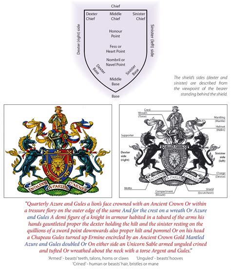 What is the heraldic law in the UK?