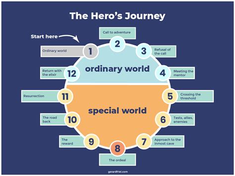 What is the hero called?