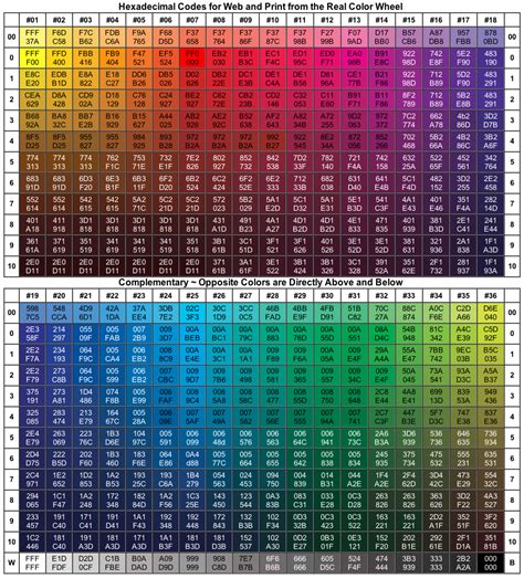 What is the hex code equivalent of RGB?