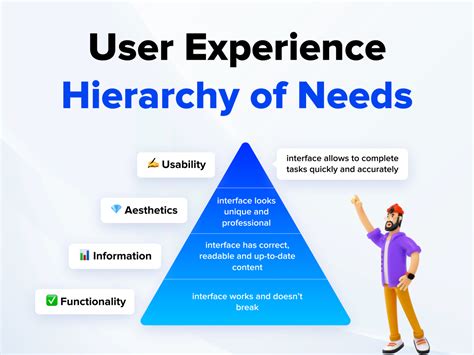 What is the hierarchy of users?