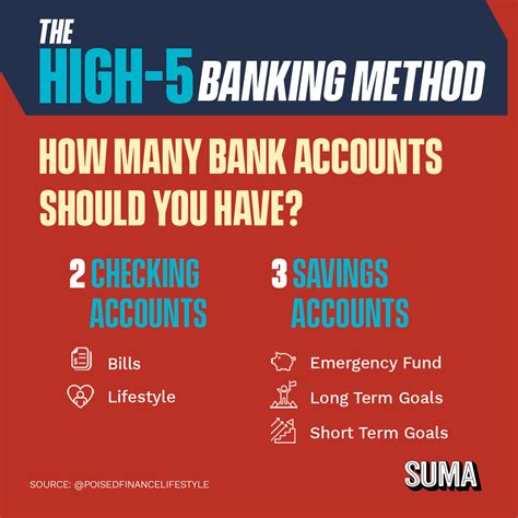 What is the high 5 banking method?