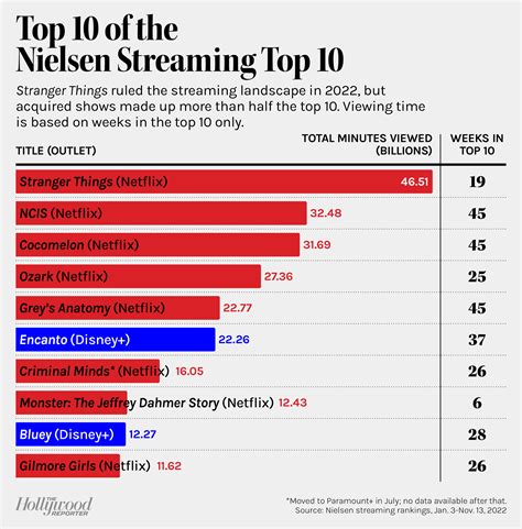 What is the highest K in TV?