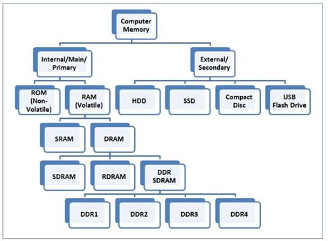 What is the highest RAM that exists?