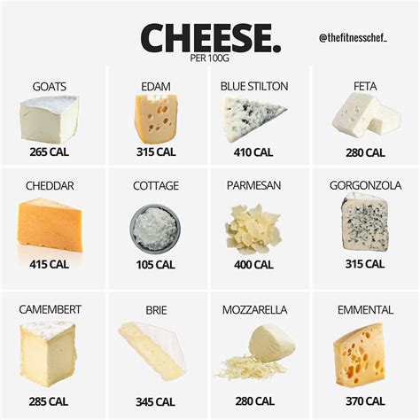 What is the highest calorie cheese?