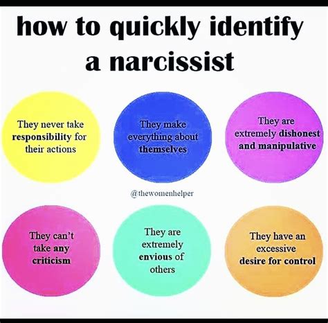 What is the highest form of narcissism?