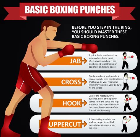 What is the highest level of punch?