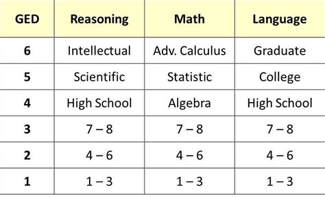 What is the highest math level?