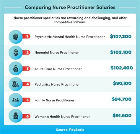 What is the highest paid field of psychiatry?