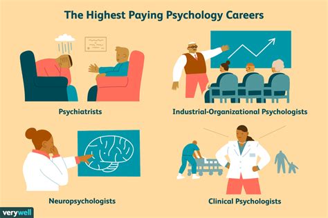 What is the highest paid position in psychology?