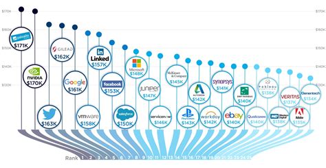 What is the highest paid small business?