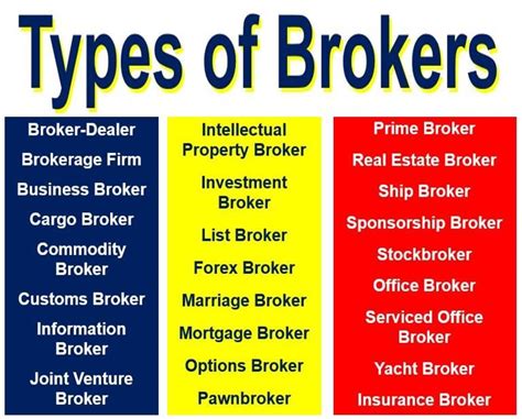 What is the highest paid type of broker?