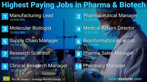 What is the highest paying job in the biotech industry?