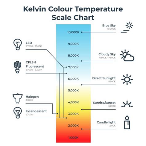 What is the highest possible Kelvin?