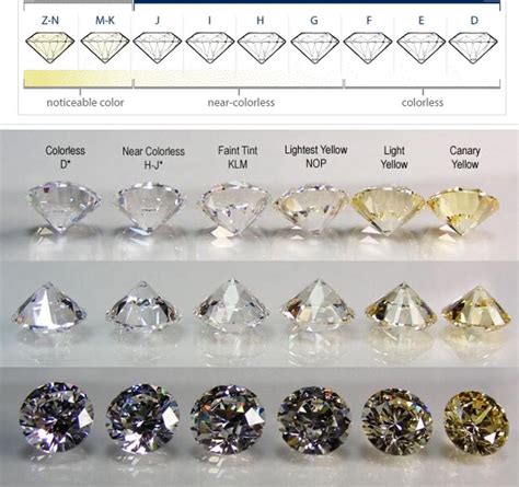 What is the highest quality diamond?