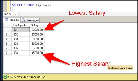 What is the highest salary for SQL DBA?