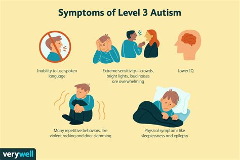 What is the highest severity of autism?