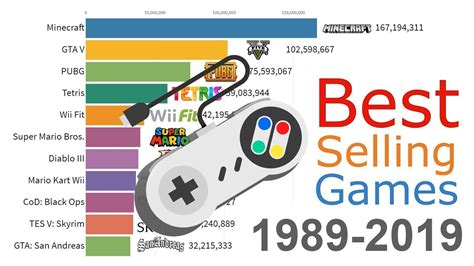 What is the highest sold game?