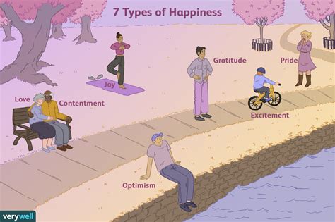 What is the highest state of happiness called?