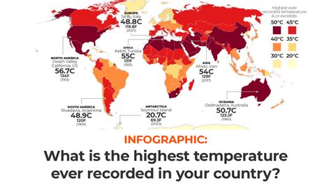 What is the highest temperature ever recorded on a human?
