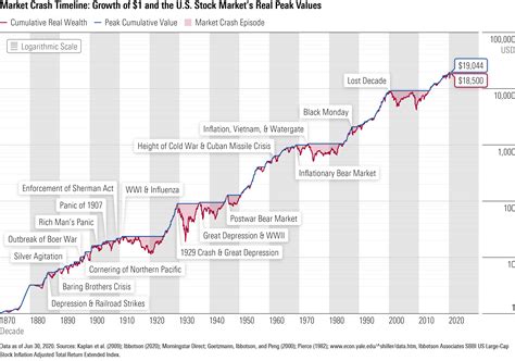 What is the highest valued stock in history?