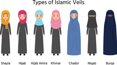 What is the hijab meaning?